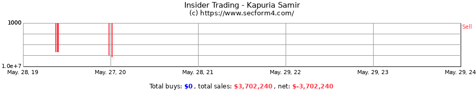 Insider Trading Transactions for Kapuria Samir