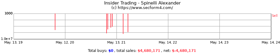 Insider Trading Transactions for Spinelli Alexander