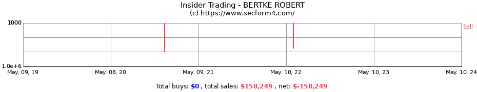 Insider Trading Transactions for BERTKE ROBERT