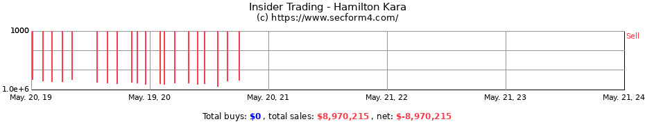 Insider Trading Transactions for Hamilton Kara
