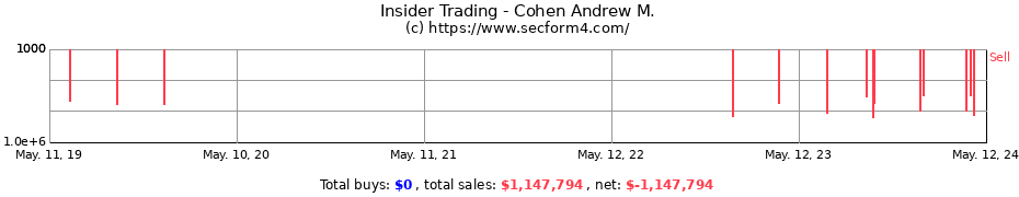 Insider Trading Transactions for Cohen Andrew M.
