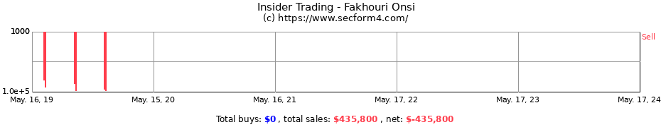 Insider Trading Transactions for Fakhouri Onsi