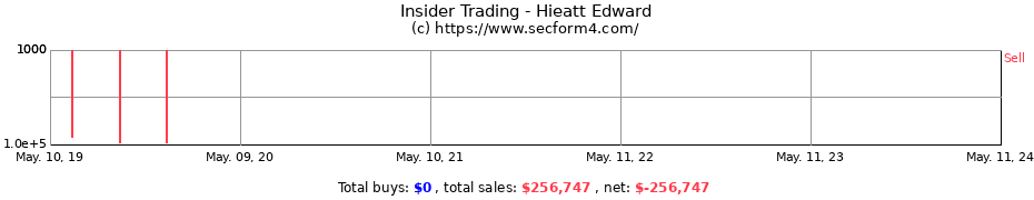 Insider Trading Transactions for Hieatt Edward