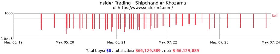 Insider Trading Transactions for Shipchandler Khozema