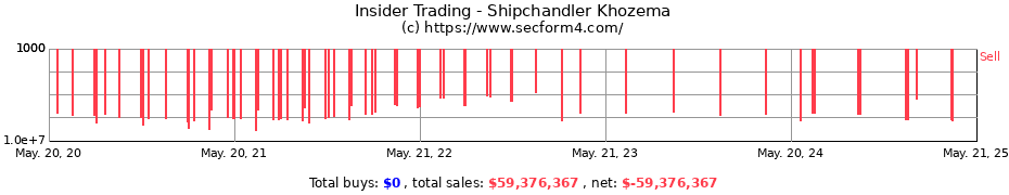 Insider Trading Transactions for Shipchandler Khozema