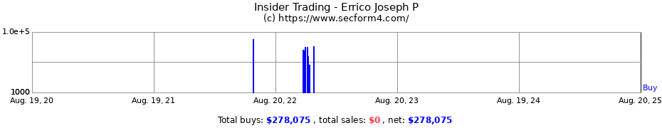 Insider Trading Transactions for Errico Joseph P