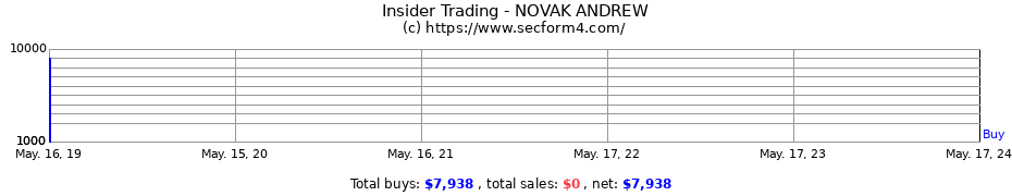 Insider Trading Transactions for NOVAK ANDREW