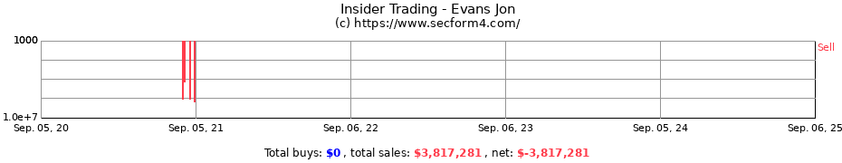 Insider Trading Transactions for Evans Jon