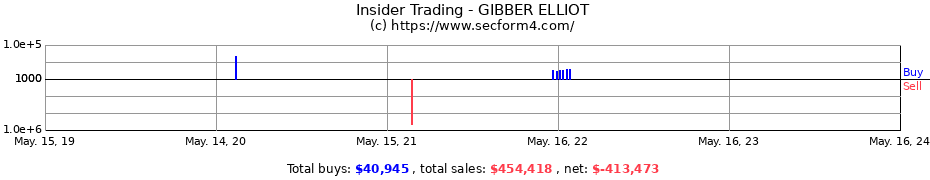 Insider Trading Transactions for GIBBER ELLIOT