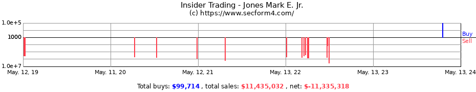 Insider Trading Transactions for Jones Mark E. Jr.