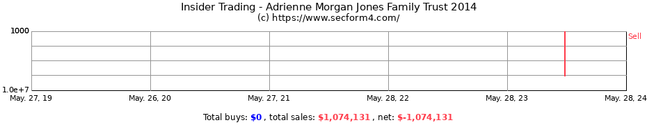 Insider Trading Transactions for Adrienne Morgan Jones Family Trust 2014