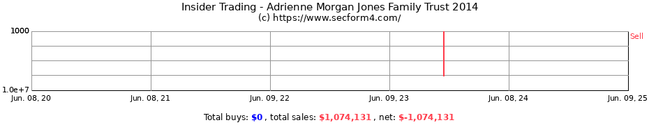 Insider Trading Transactions for Adrienne Morgan Jones Family Trust 2014