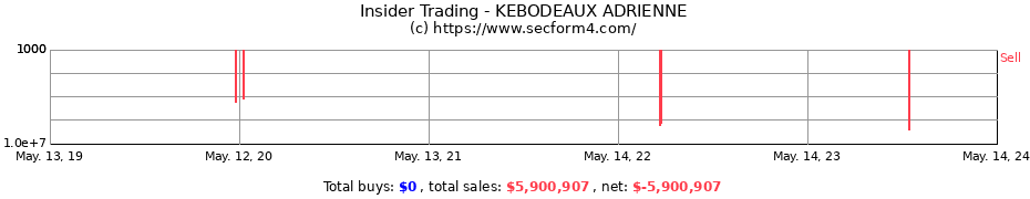 Insider Trading Transactions for KEBODEAUX ADRIENNE