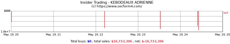 Insider Trading Transactions for KEBODEAUX ADRIENNE