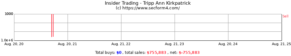 Insider Trading Transactions for Tripp Ann Kirkpatrick