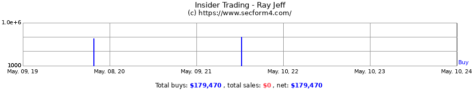 Insider Trading Transactions for Ray Jeff