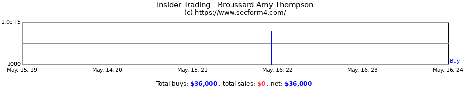 Insider Trading Transactions for Broussard Amy Thompson