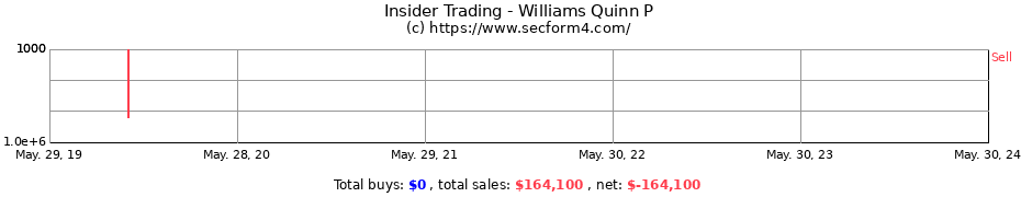 Insider Trading Transactions for Williams Quinn P