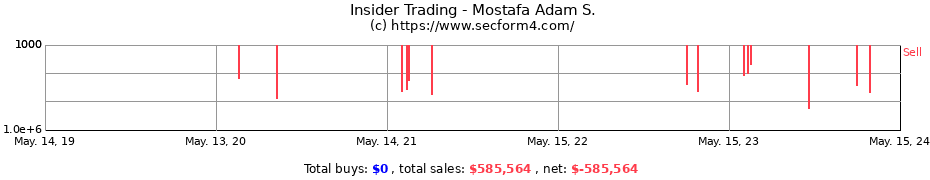 Insider Trading Transactions for Mostafa Adam S.