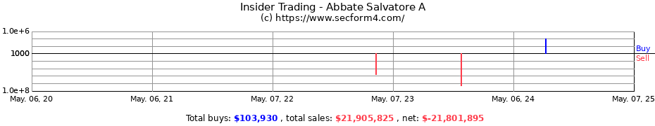 Insider Trading Transactions for Abbate Salvatore A