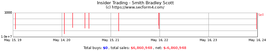 Insider Trading Transactions for Smith Bradley Scott