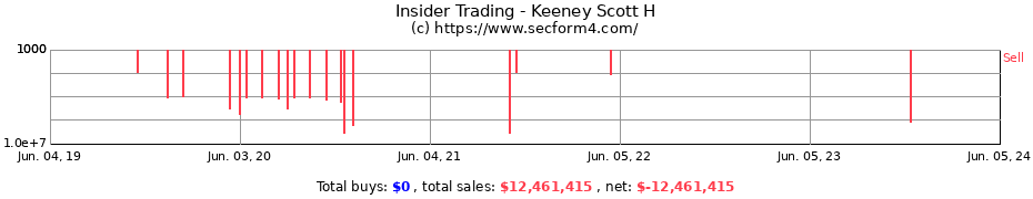 Insider Trading Transactions for Keeney Scott H