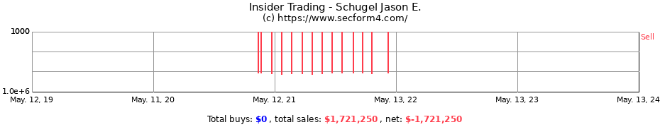 Insider Trading Transactions for Schugel Jason E.