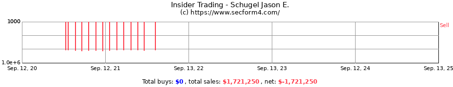 Insider Trading Transactions for Schugel Jason E.