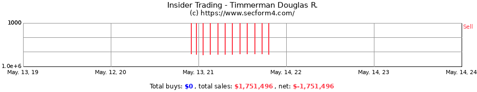 Insider Trading Transactions for Timmerman Douglas R.