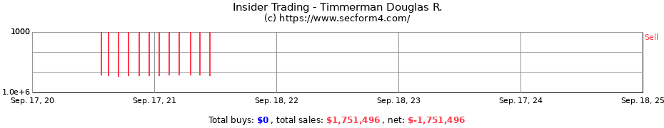 Insider Trading Transactions for Timmerman Douglas R.