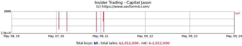 Insider Trading Transactions for Capitel Jason