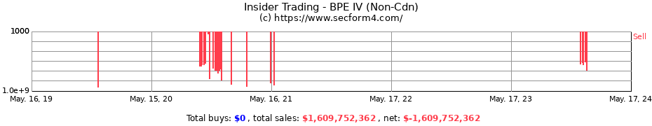 Insider Trading Transactions for BPE IV (Non-Cdn)
