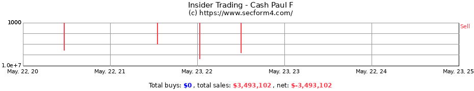 Insider Trading Transactions for Cash Paul F