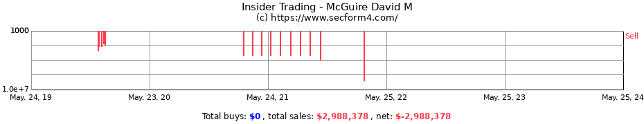 Insider Trading Transactions for McGuire David M