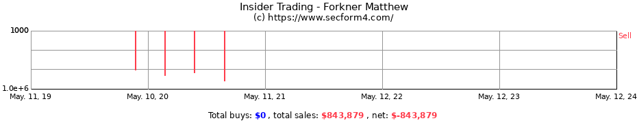 Insider Trading Transactions for Forkner Matthew