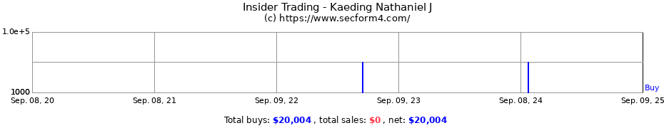 Insider Trading Transactions for Kaeding Nathaniel J