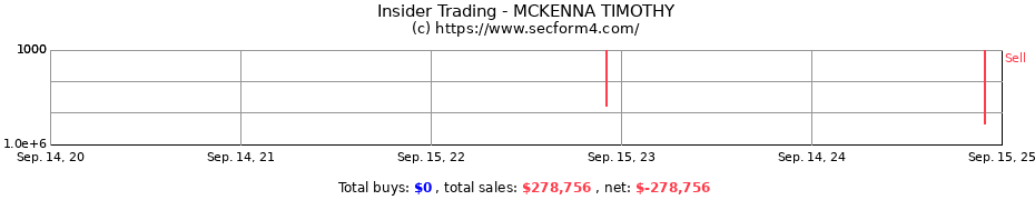 Insider Trading Transactions for MCKENNA TIMOTHY