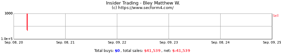 Insider Trading Transactions for Bley Matthew W.