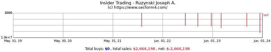 Insider Trading Transactions for Ruzynski Joseph A.