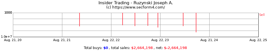 Insider Trading Transactions for Ruzynski Joseph A.