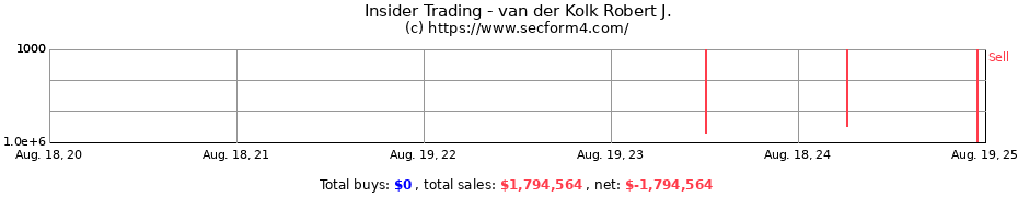 Insider Trading Transactions for van der Kolk Robert J.