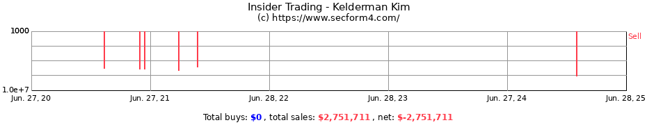 Insider Trading Transactions for Kelderman Kim