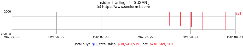 Insider Trading Transactions for LI SUSAN J