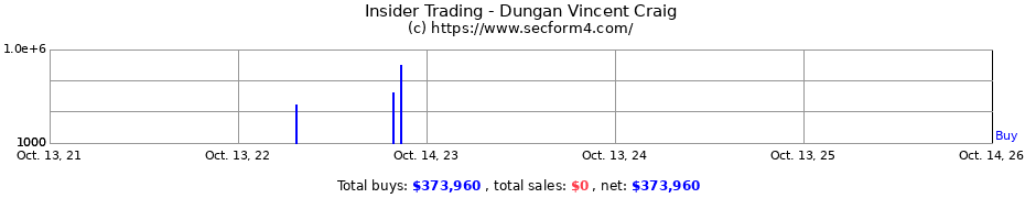 Insider Trading Transactions for Dungan Vincent Craig