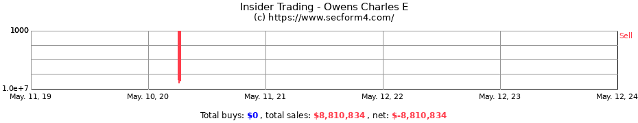 Insider Trading Transactions for Owens Charles E