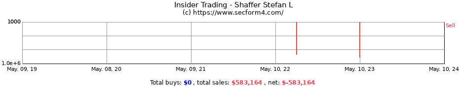 Insider Trading Transactions for Shaffer Stefan L