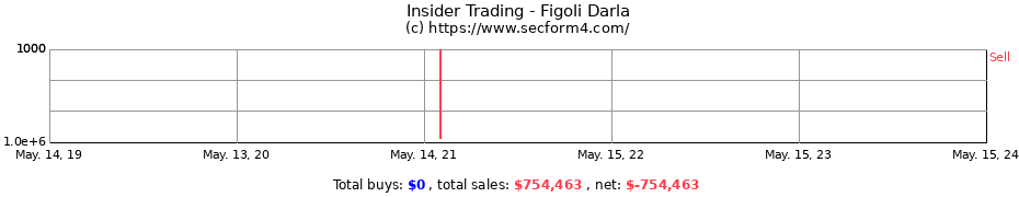 Insider Trading Transactions for Figoli Darla