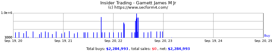 Insider Trading Transactions for Garnett James M Jr