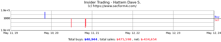 Insider Trading Transactions for Hattem Dave S.