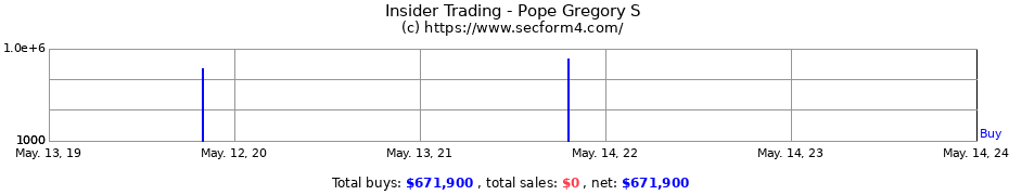 Insider Trading Transactions for Pope Gregory S